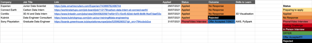 Job Hunting Status Spreadsheet Example